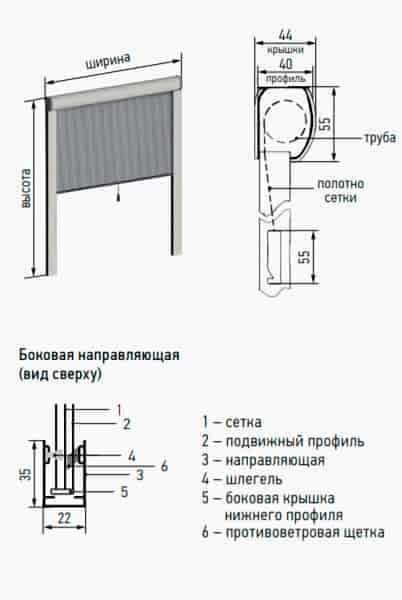 характеристики