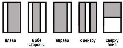 Варианты открывания сеток плиссе